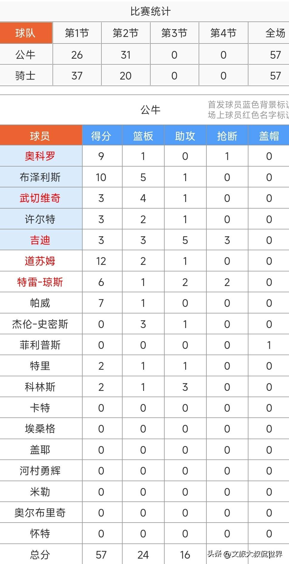 关于NBA季后赛赛前走向成谜，芝加哥公牛篮板制胜，管理层满意，纪律约束更严格的信息