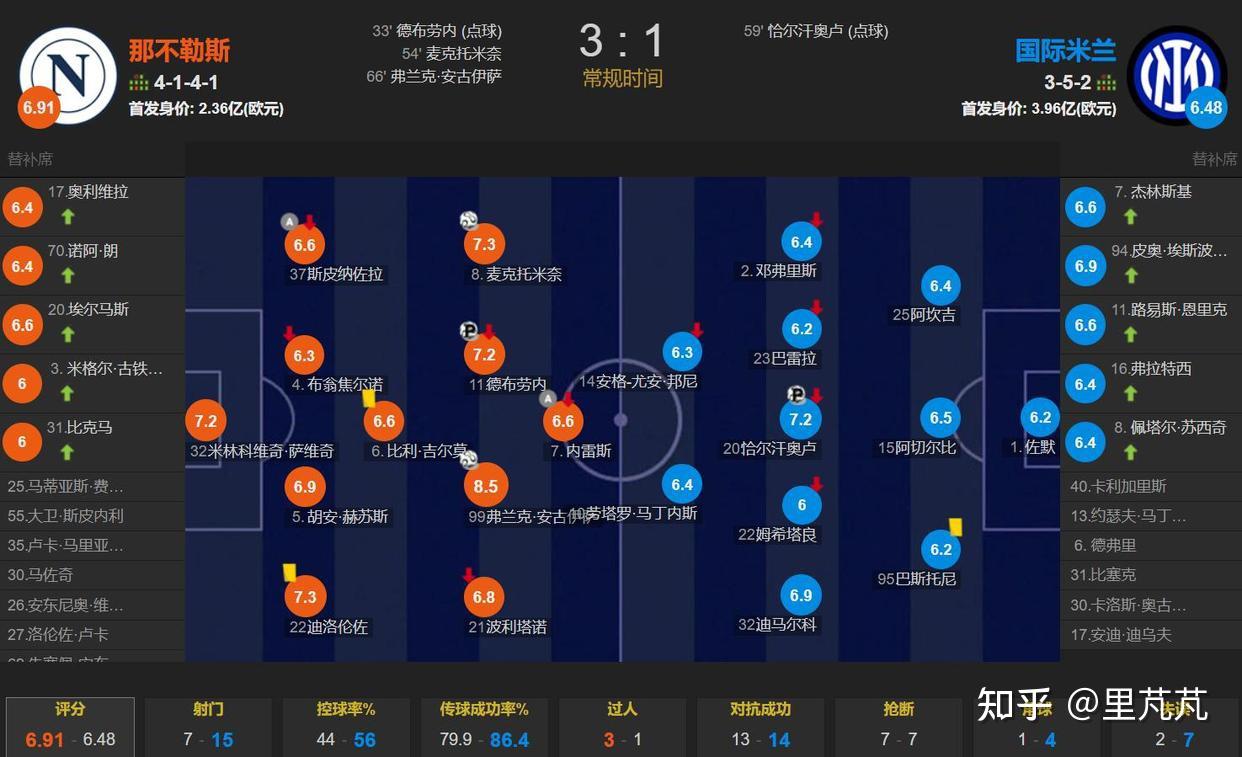 体育平台国际比赛日国际米兰调整名单以备CBA常规赛，远射贴柱环节打磨，球迷炸锅，资深球员宣示担当的简单介绍